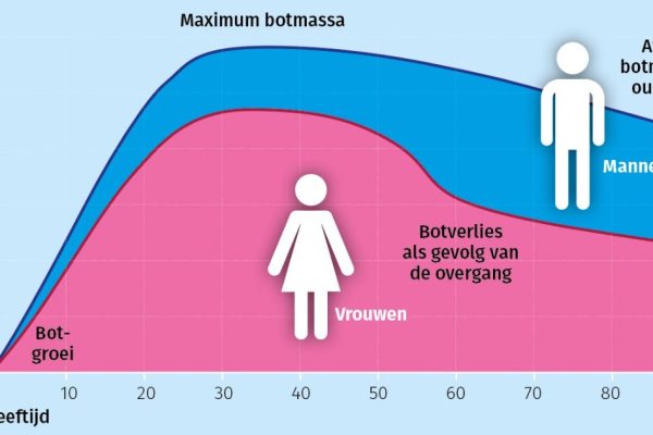 Osteoporose